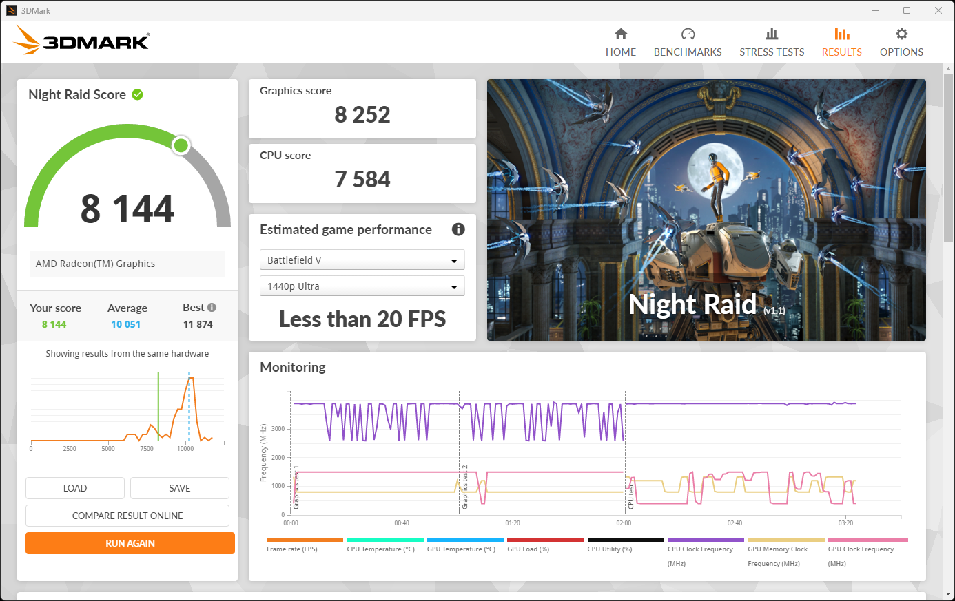 3DMark Night Raidの結果