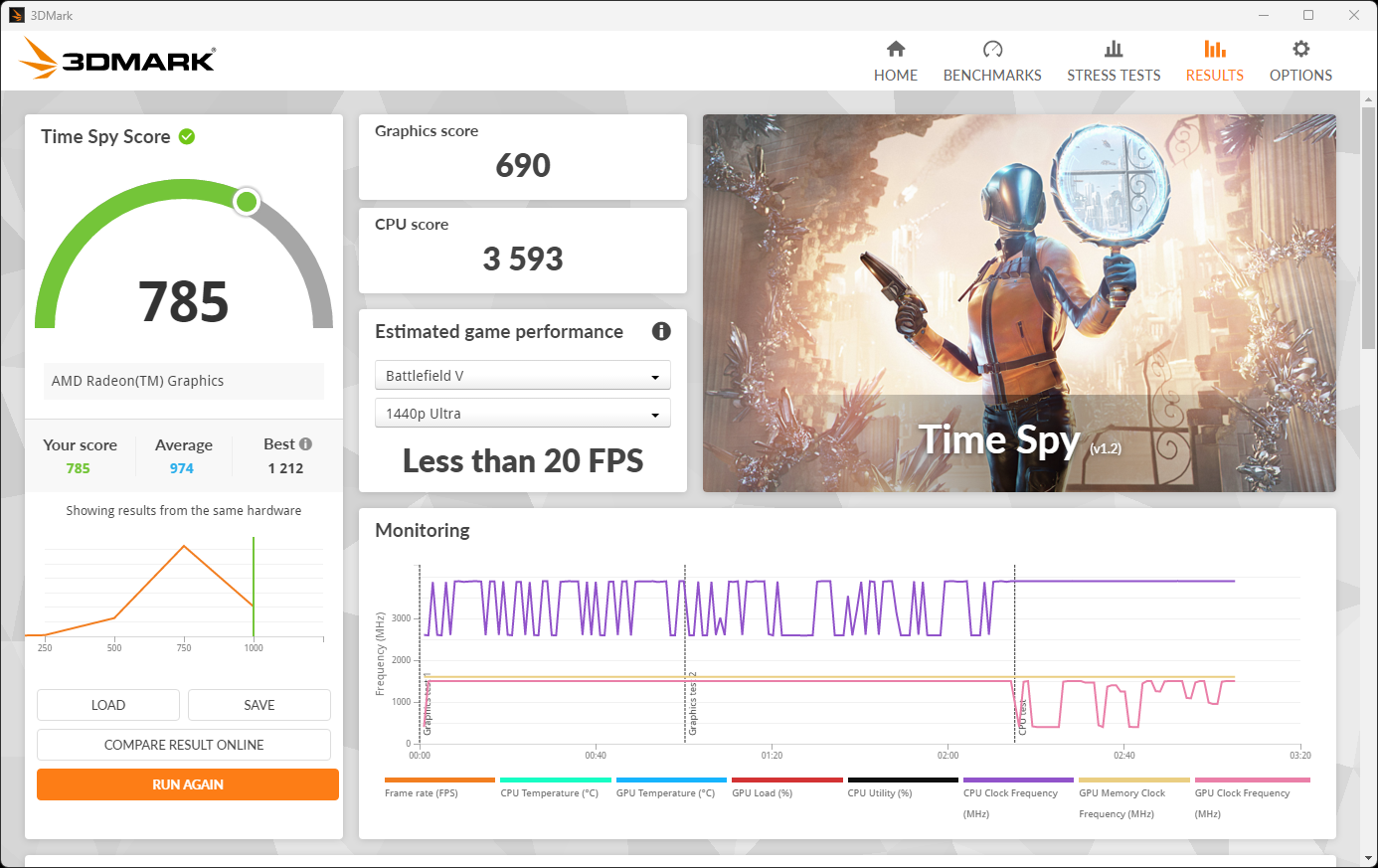 3DMark Time Spyの結果