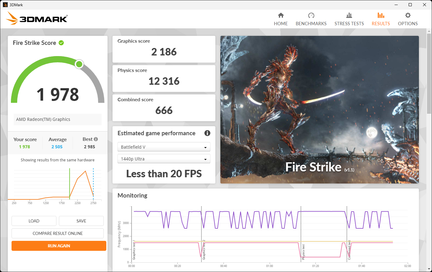3DMark Fire Strikeの結果
