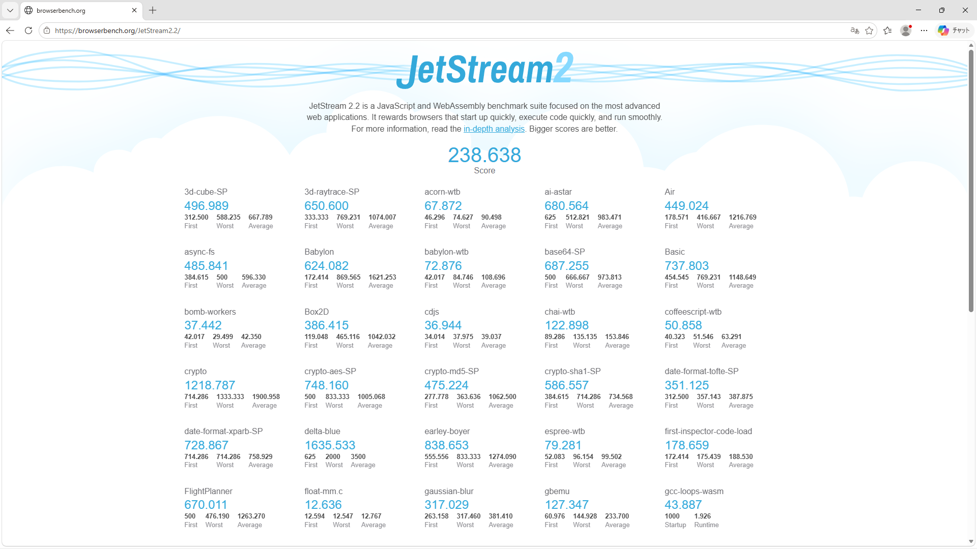 JetStream 2.2 1回目の結果