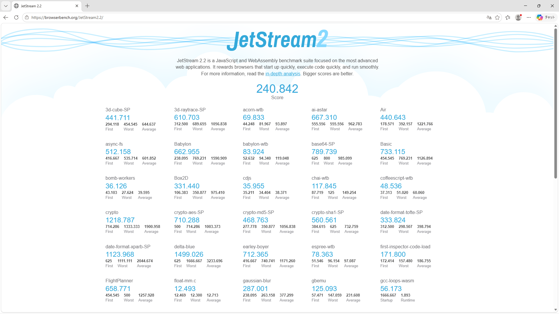 JetStream 2.2 2回目の結果